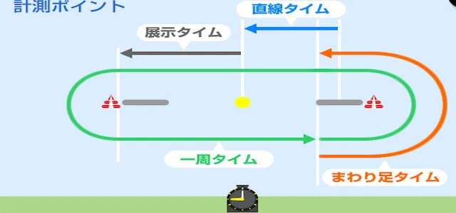 常滑競艇 特徴 計測ポイント