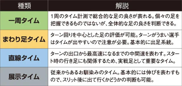 常滑競艇 特徴 オリジナルタイムの特徴