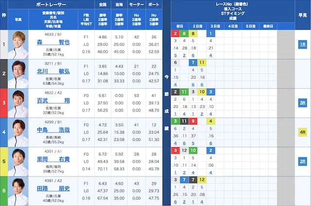 徳山競艇 2025年4月17日9レース