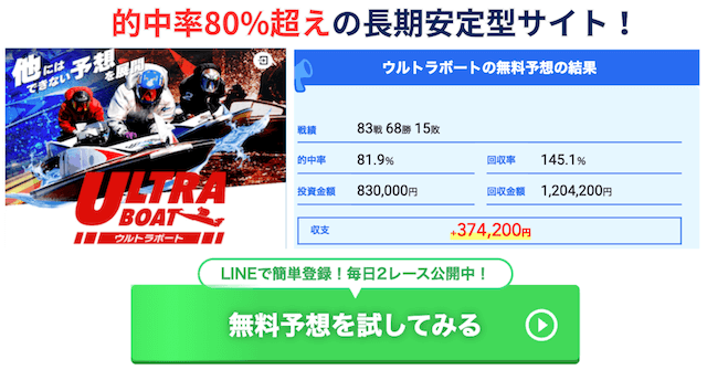 ウルトラボート