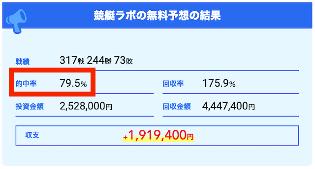 競艇ラボ無料予想成績