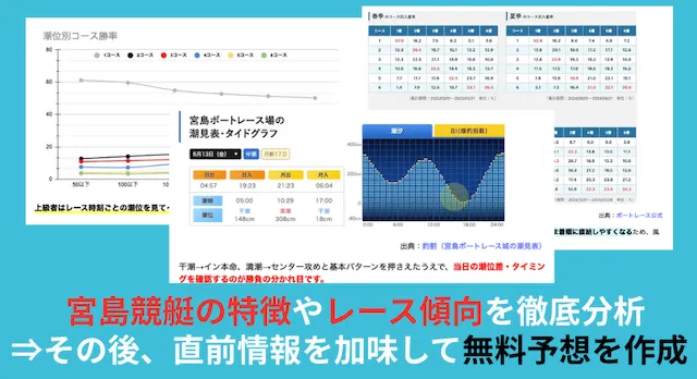 宮島競艇の特徴・レース傾向を徹底分析