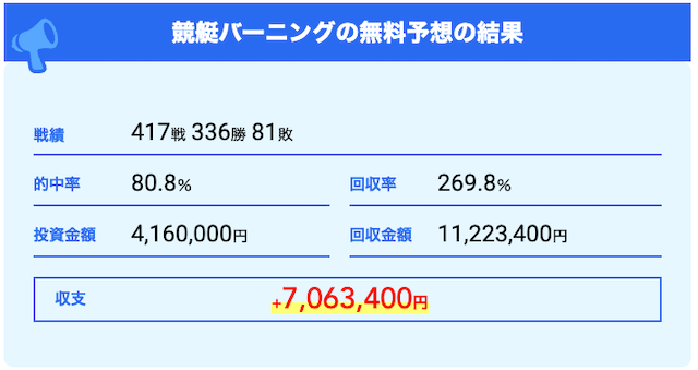 競艇バーニング無料予想成績