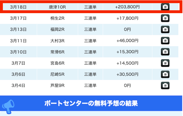 ボートセンター無料予想成績一覧