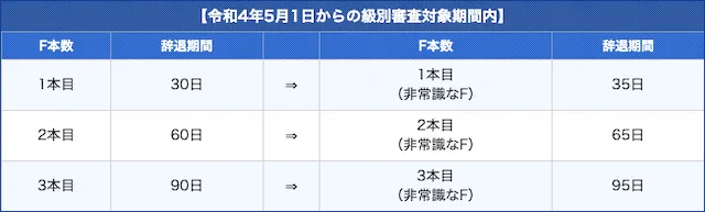 非常識なフライング ルール改正