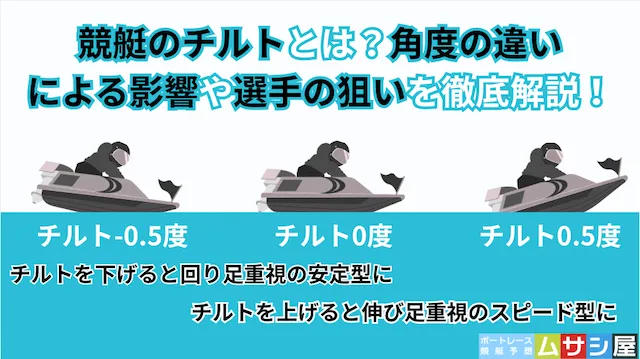 競艇のチルトとは？角度の違いによる影響や選手の狙いを徹底解説！【図説あり】
