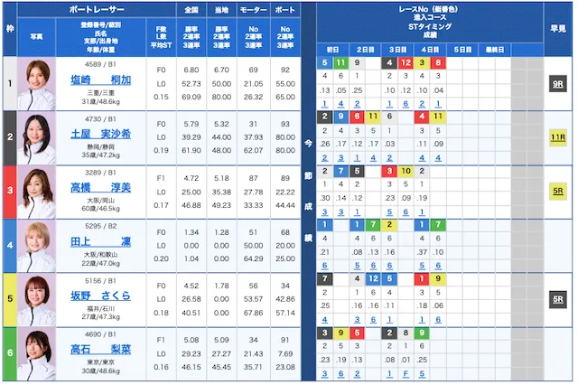 競艇『単勝』最高配当2024年4月23日住之江1R出走標
