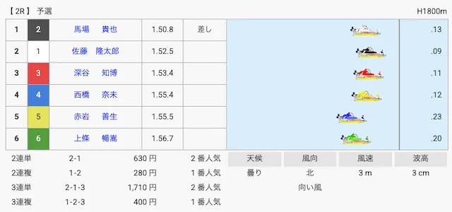 佐藤隆太郎 初出走 結果