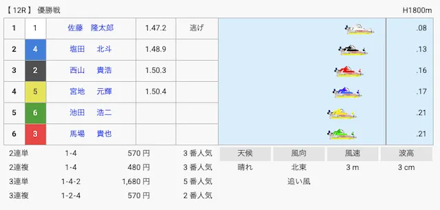 佐藤隆太郎 初優出 結果
