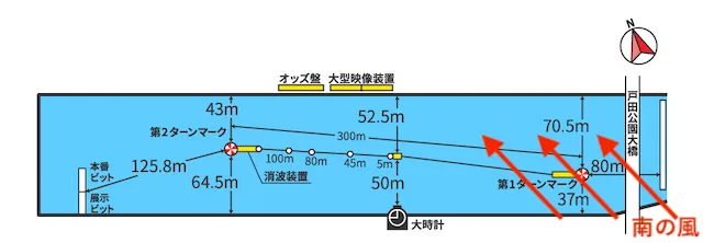 戸田競艇　風