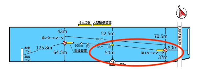 戸田競艇　構造