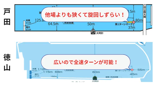 戸田競艇 特徴 水面幅比較