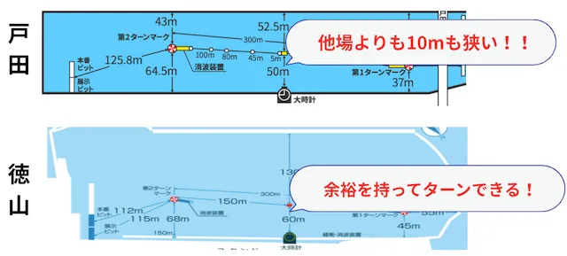 戸田競艇 特徴 水面幅比較2
