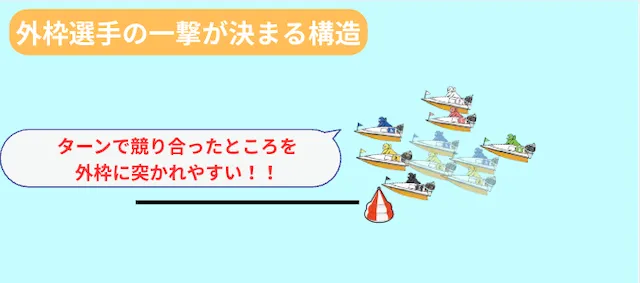 戸田競艇 特徴 外枠の一撃