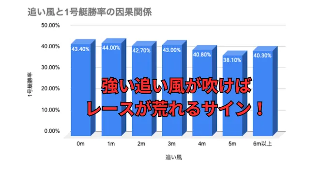 戸田競艇 特徴 追い風と1号艇勝率