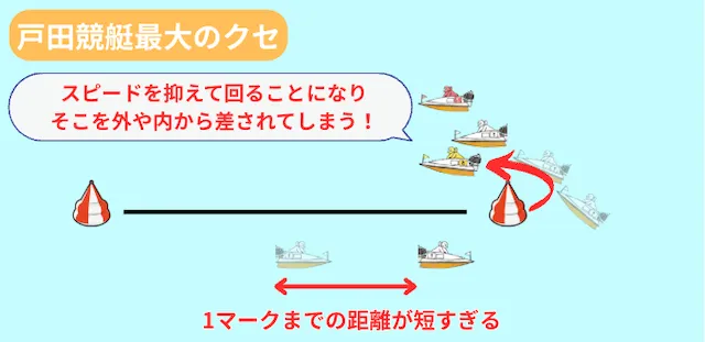 戸田競艇 特徴 最大のクセ