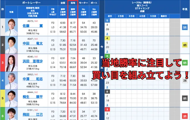 戸田競艇 特徴 当地勝率に注目