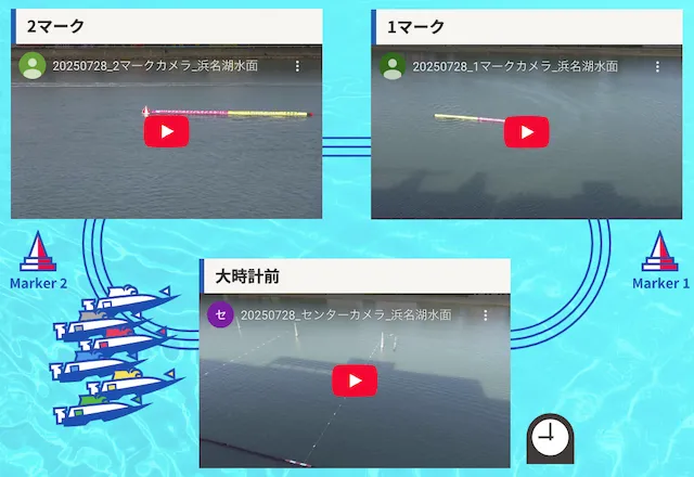浜名湖競艇の特徴　リアルタイム水面状況