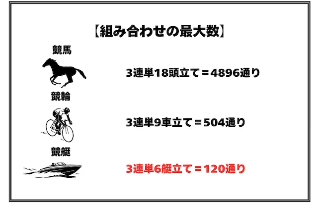 勉強すれば勝てるギャンブル 最大組み合わせ数