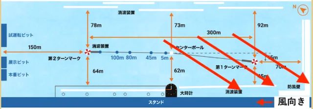 北陸艇王決戦2025 三国競艇 風