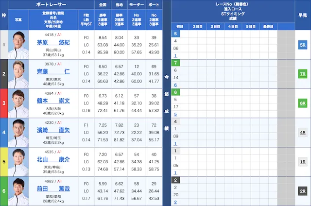 三国競艇20205年7月7日 12レース