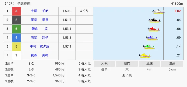 實森美祐 フライング
