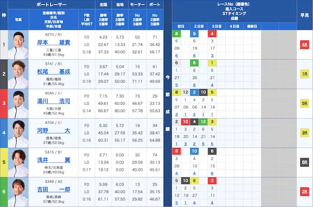 徳山2025年7月15日11レース