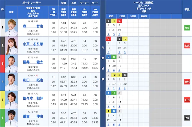 2025年7月1日 大村3R 出走表