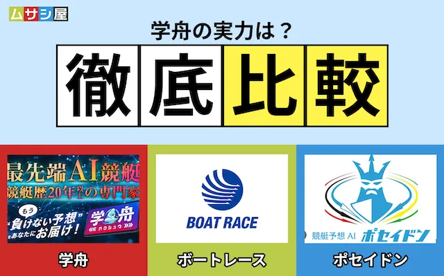 学舟 無料予想の比較検証