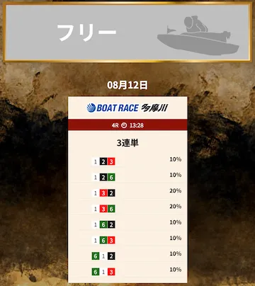 競艇トレジャーハンター 2025年8月12日無料予想