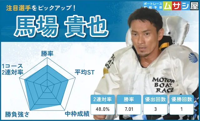 ボートレースメモリアル2025 馬場貴也