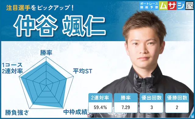 ボートレースメモリアル2025 仲谷颯仁