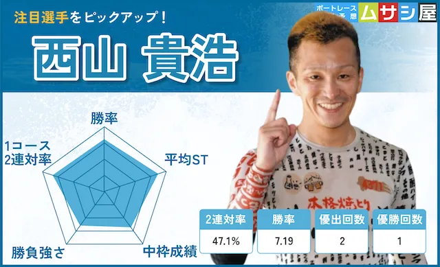 ボートレースメモリアル2025 西山貴浩