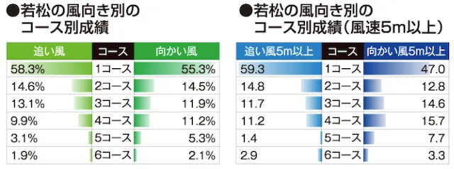 ボートレースメモリアル2025 風2
