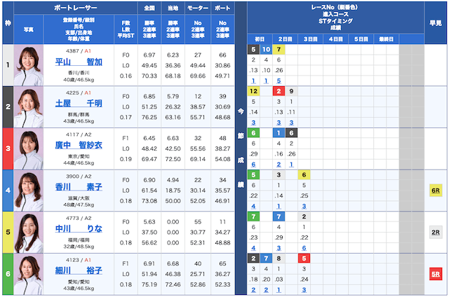 舟VISION無料予想25/08/08出走表
