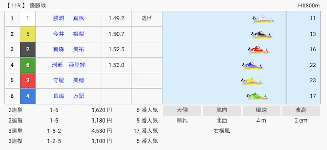 勝浦真帆 G3初優勝