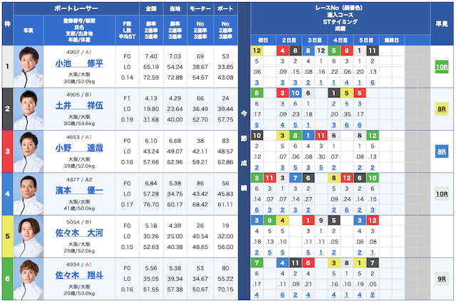 皇艇無料予想25/08/19出走表