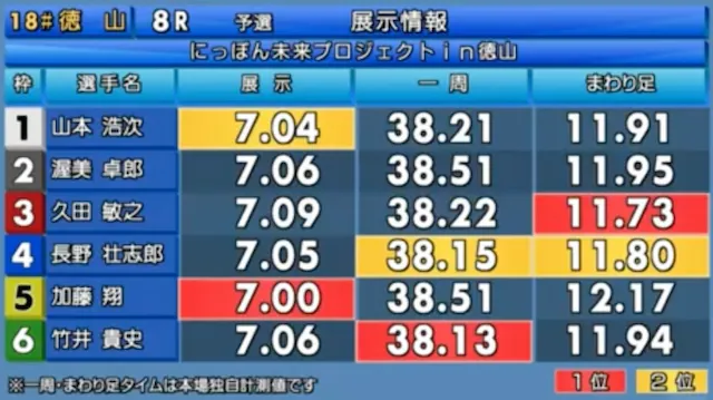 競艇小遣い稼ぎ 展示航走の見方