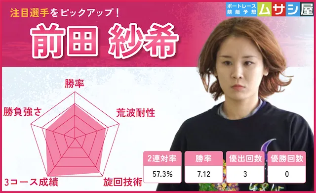 レディースチャンピオン2025　前田紗希