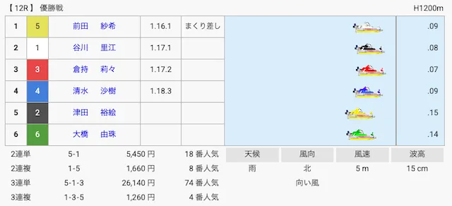 前田紗希 初優勝