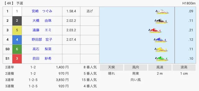 前田紗希 事故1