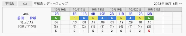 前田紗希 事故2