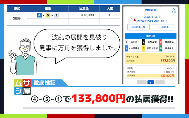 ボートテクニカル　結果