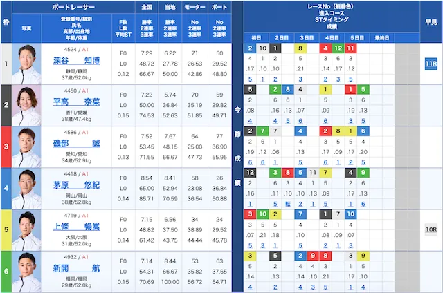 徳山競艇2025年7月27日5レース