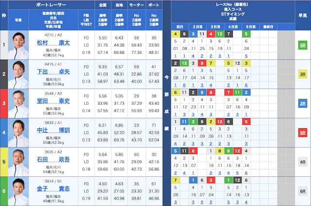 2025年8月18日 三国10レース 出走表