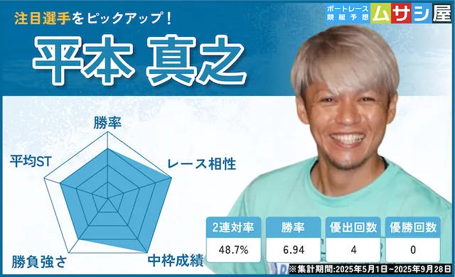 オールジャパン竹島特別2025　注目選手2　平本真之