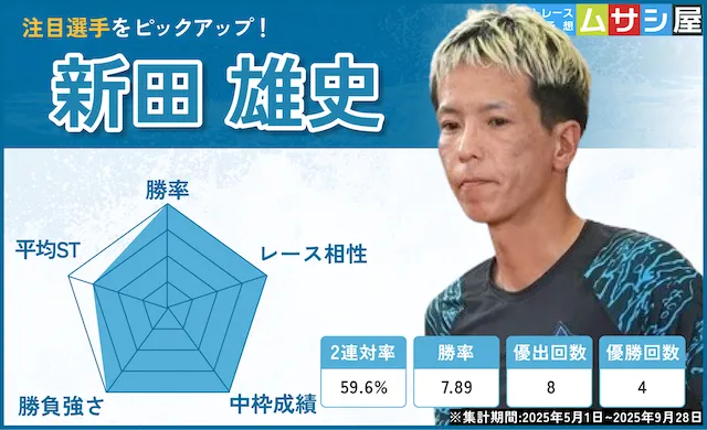 オールジャパン竹島特別2025　注目選手1　新田雄史