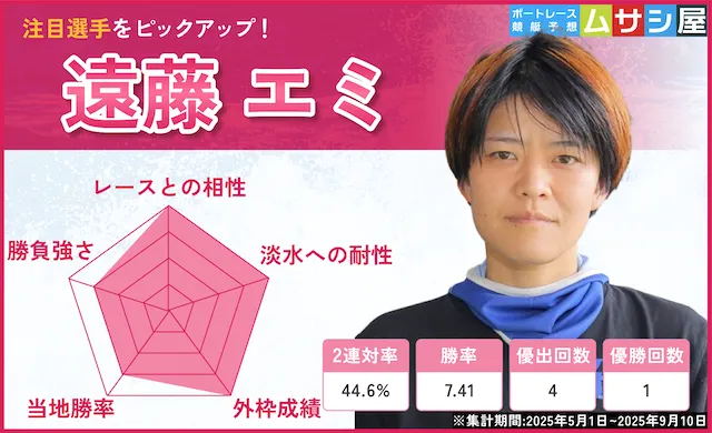 びわこ大賞2025　遠藤エミ