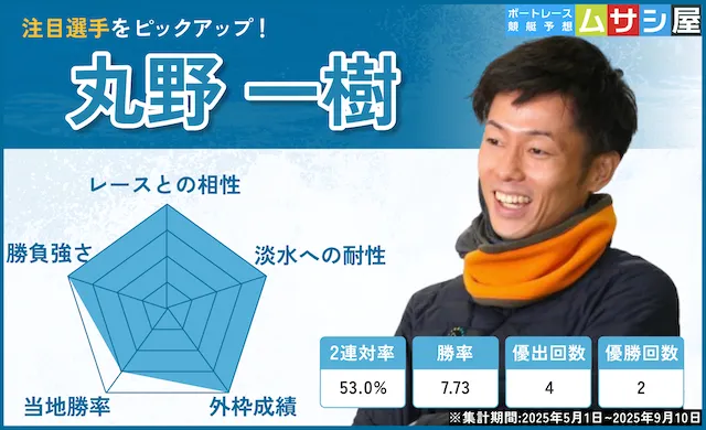 びわこ大賞2025　丸野一樹