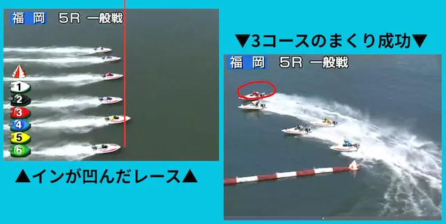 福岡競艇の特徴『インが凹むレースは2,3コースの信頼大』